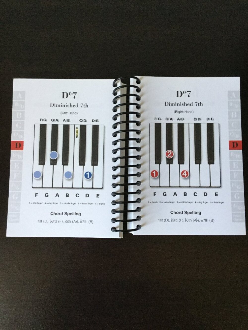 Piano & Keyboard Chords by Jake Jackson - Picture 4 of 4